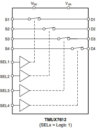 Blockdiagramm - Texas Instruments TMUX7612 4-Kanal-Präzisionsmultiplexer